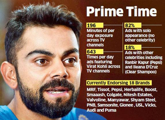 can-indian-internet-business-ride-on-celebrity-ambassadors-