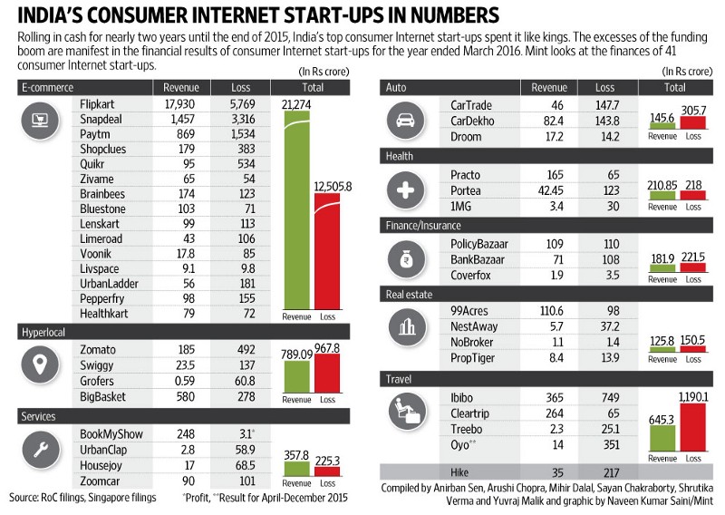 can-indian-internet-business-ride-on-celebrity-ambassadors-