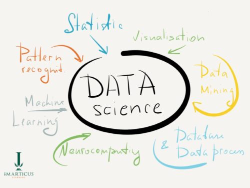 Top 4 Highest Earning Careers In The Field Of Technology Right Now Data Scientist