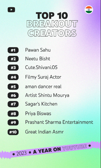 YouTube India Releases 2023 Roundup Of Best Creators, Videos And Much More